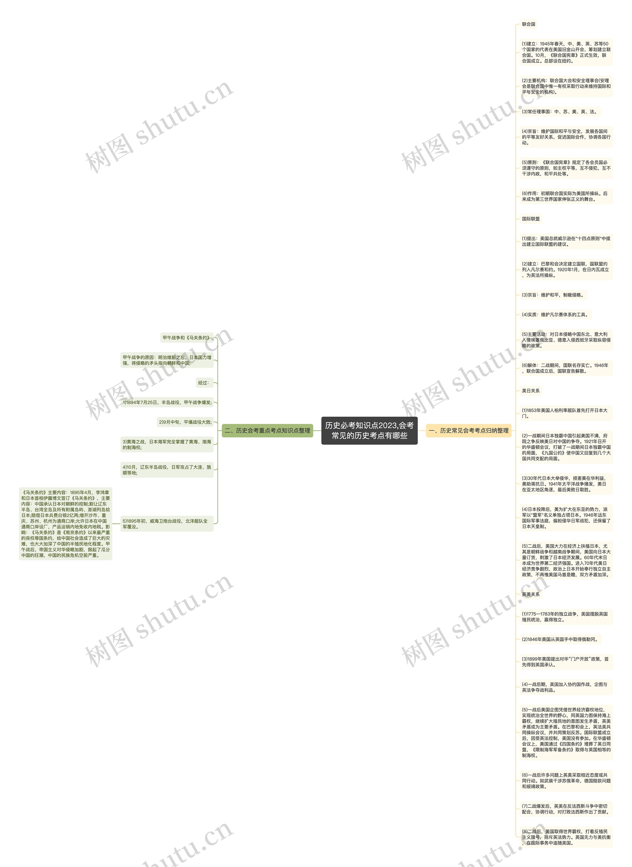 历史必考知识点2023,会考常见的历史考点有哪些思维导图