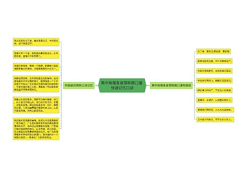 高中地理各省简称顺口溜 快速记忆口诀