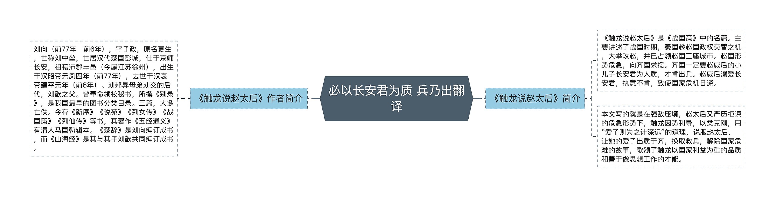 必以长安君为质 兵乃出翻译