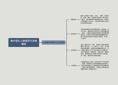 高中语文人物描写方法有哪些