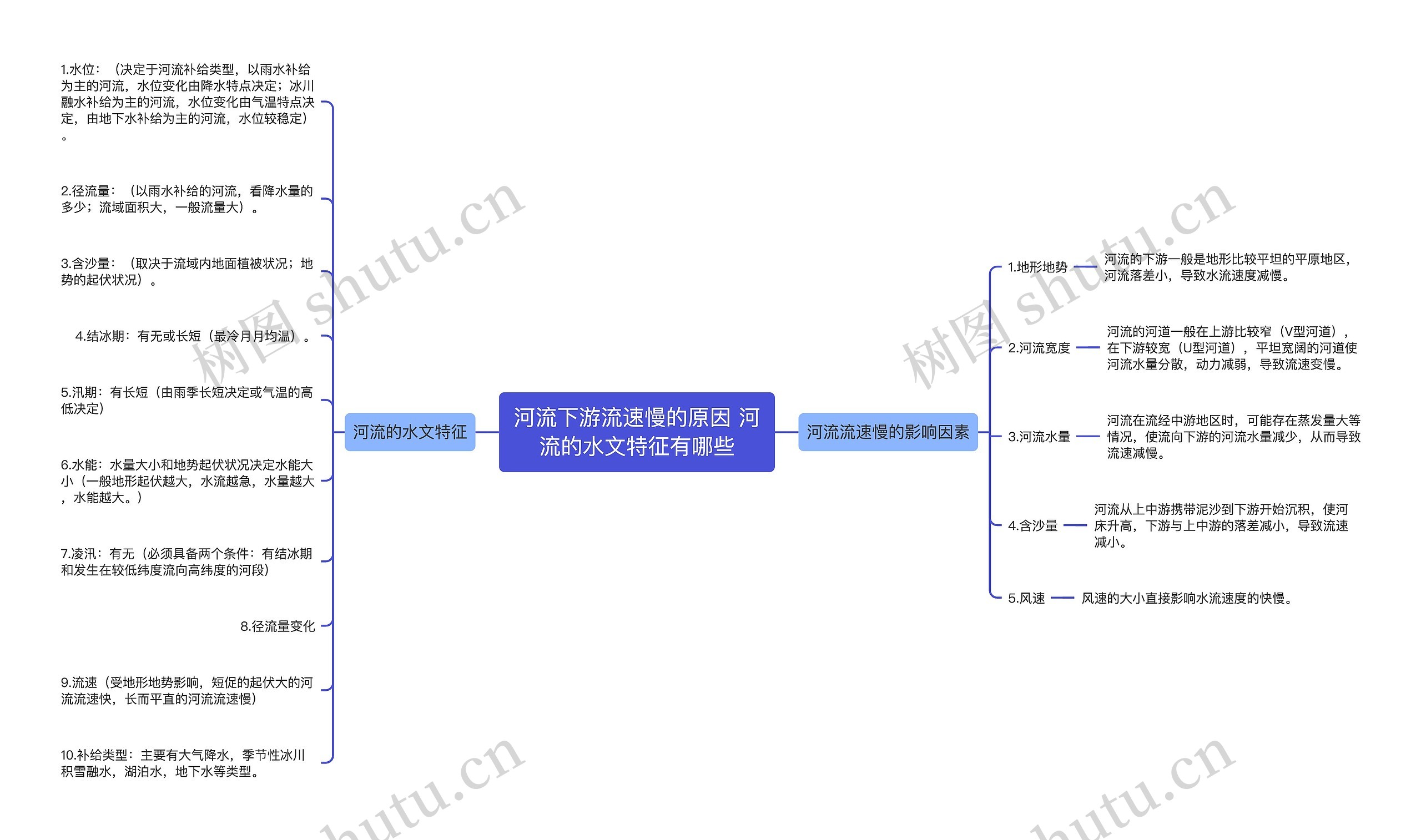 河流下游流速慢的原因 河流的水文特征有哪些