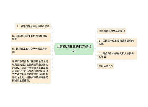 世界市场形成的标志是什么