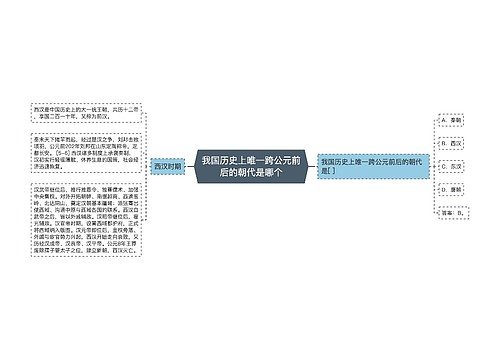 我国历史上唯一跨公元前后的朝代是哪个