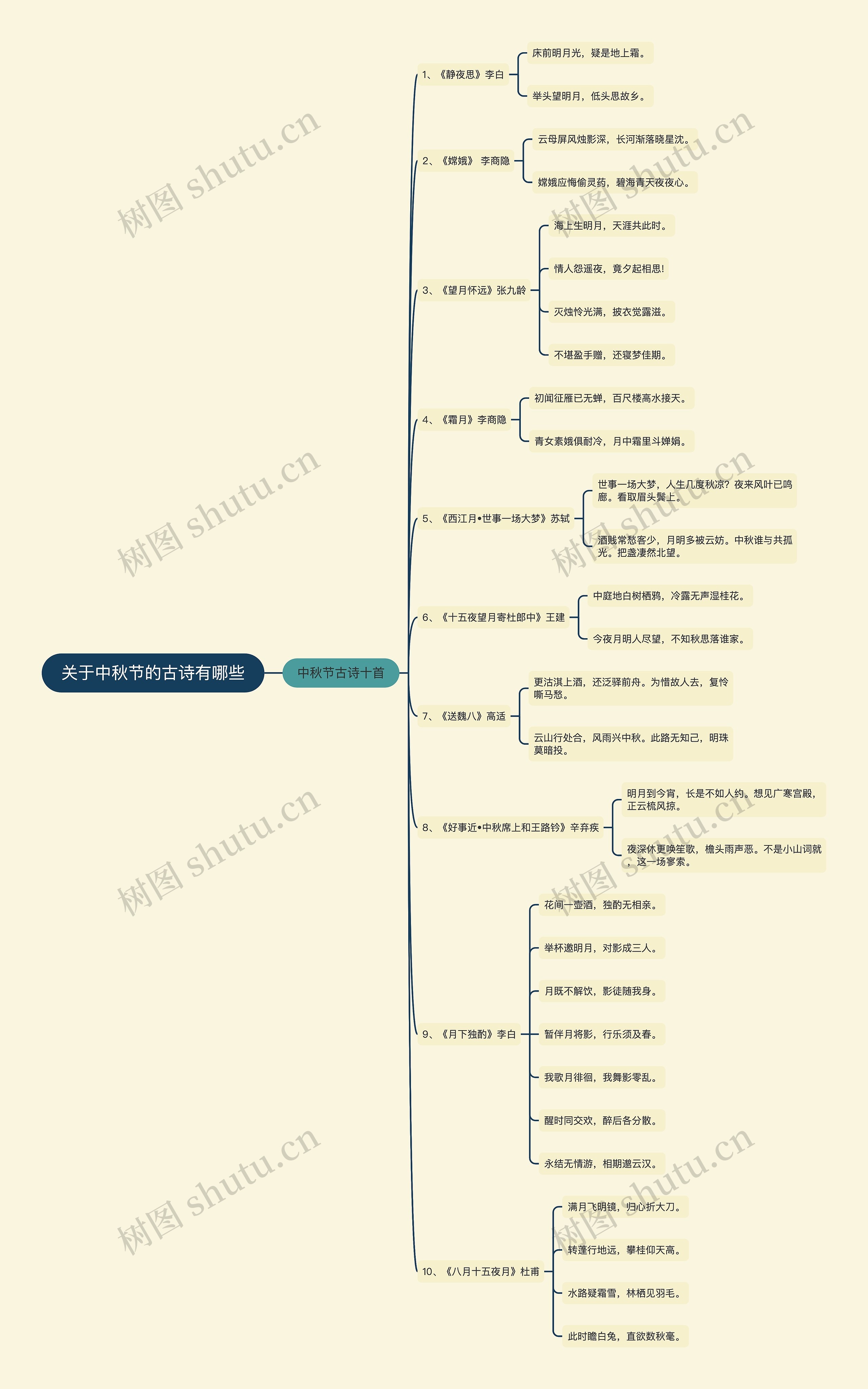 关于中秋节的古诗有哪些思维导图