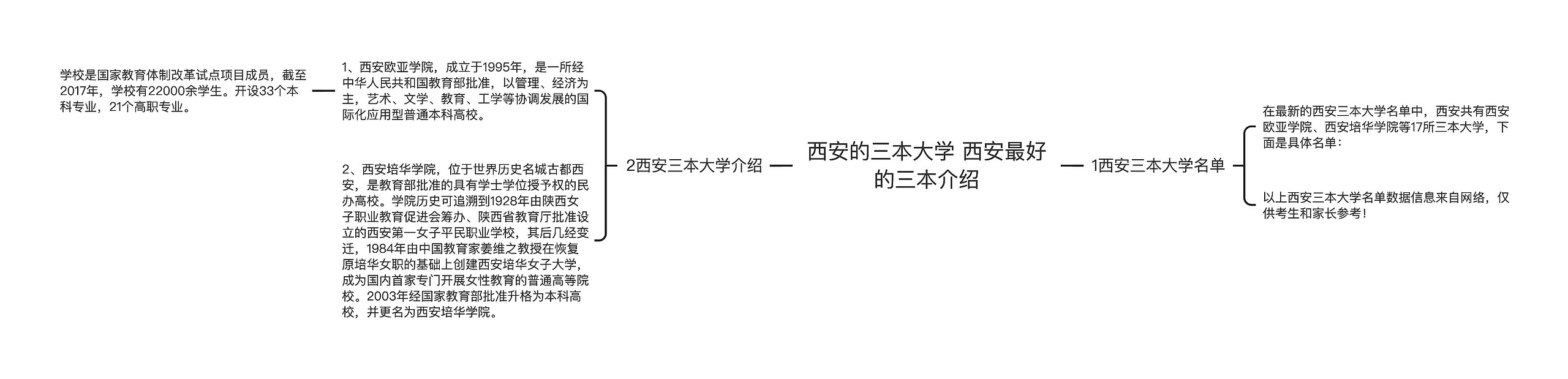 西安的三本大学 西安最好的三本介绍