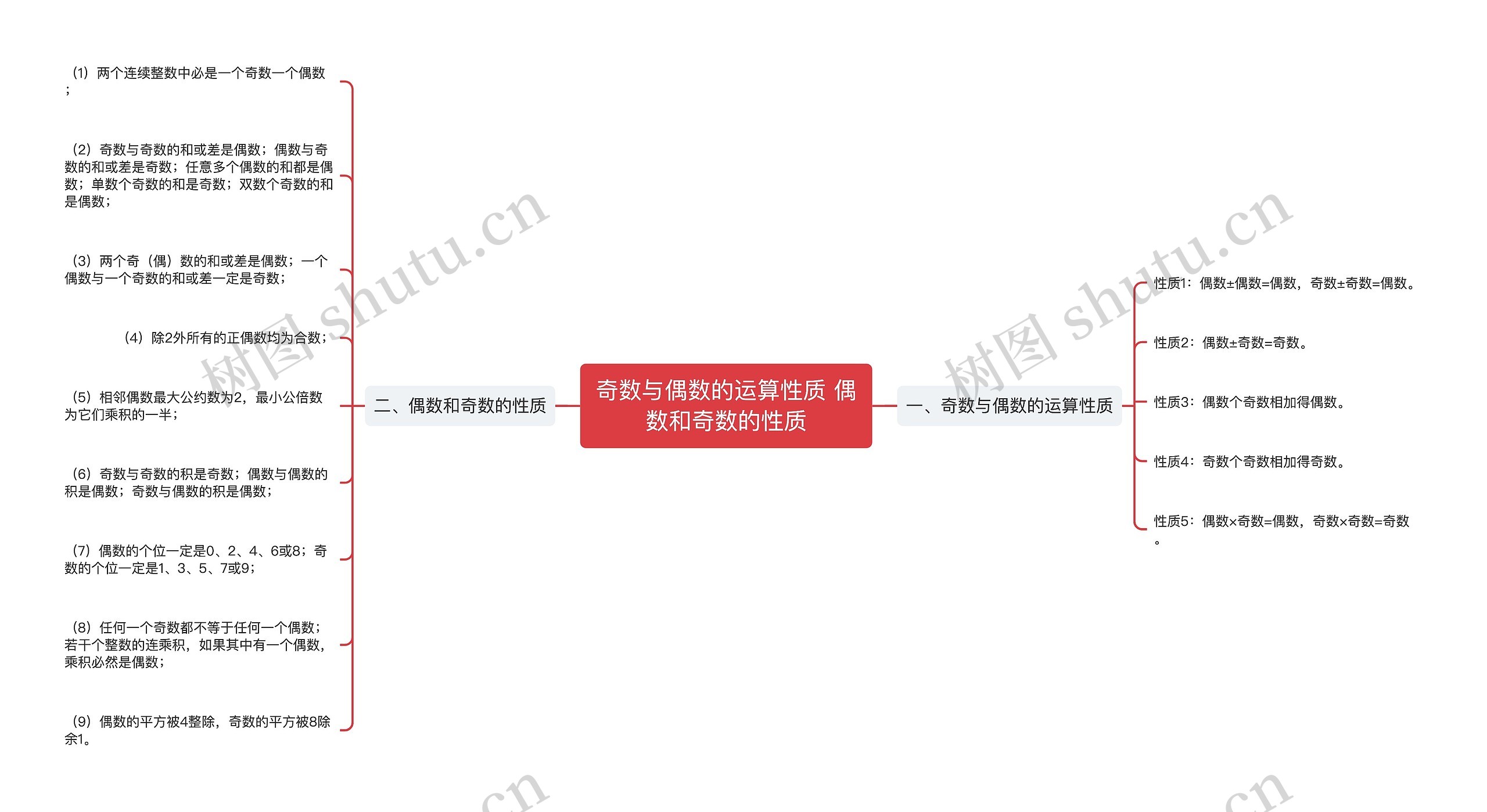 奇数与偶数的运算性质 偶数和奇数的性质