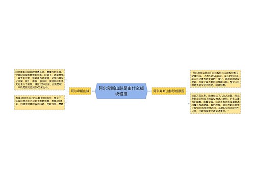 阿尔卑斯山脉是由什么板块碰撞