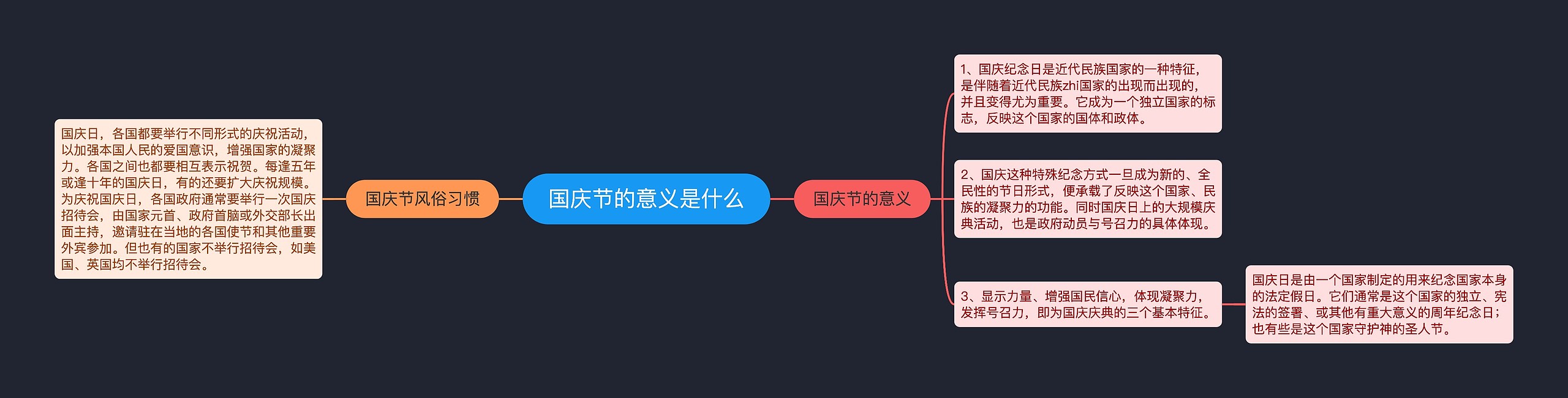 国庆节的意义是什么思维导图