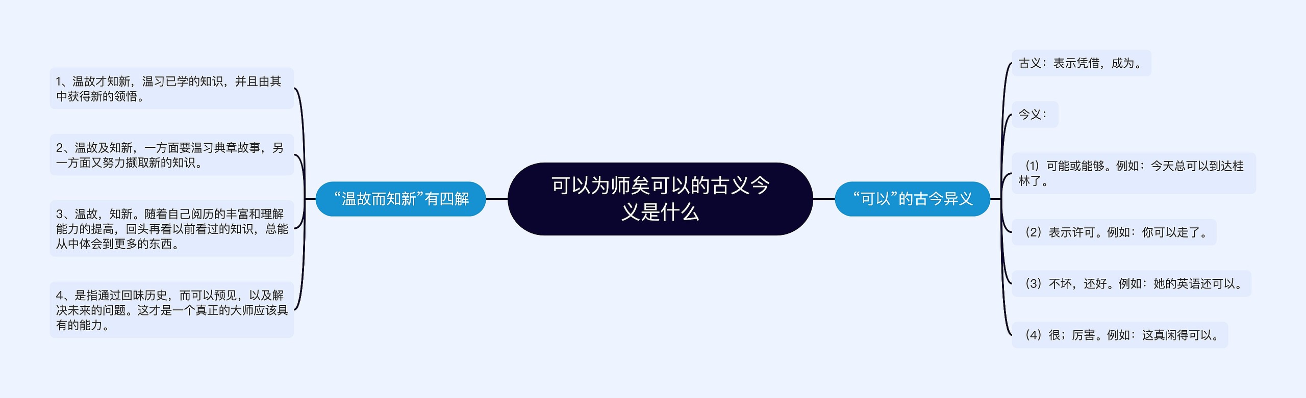 可以为师矣可以的古义今义是什么