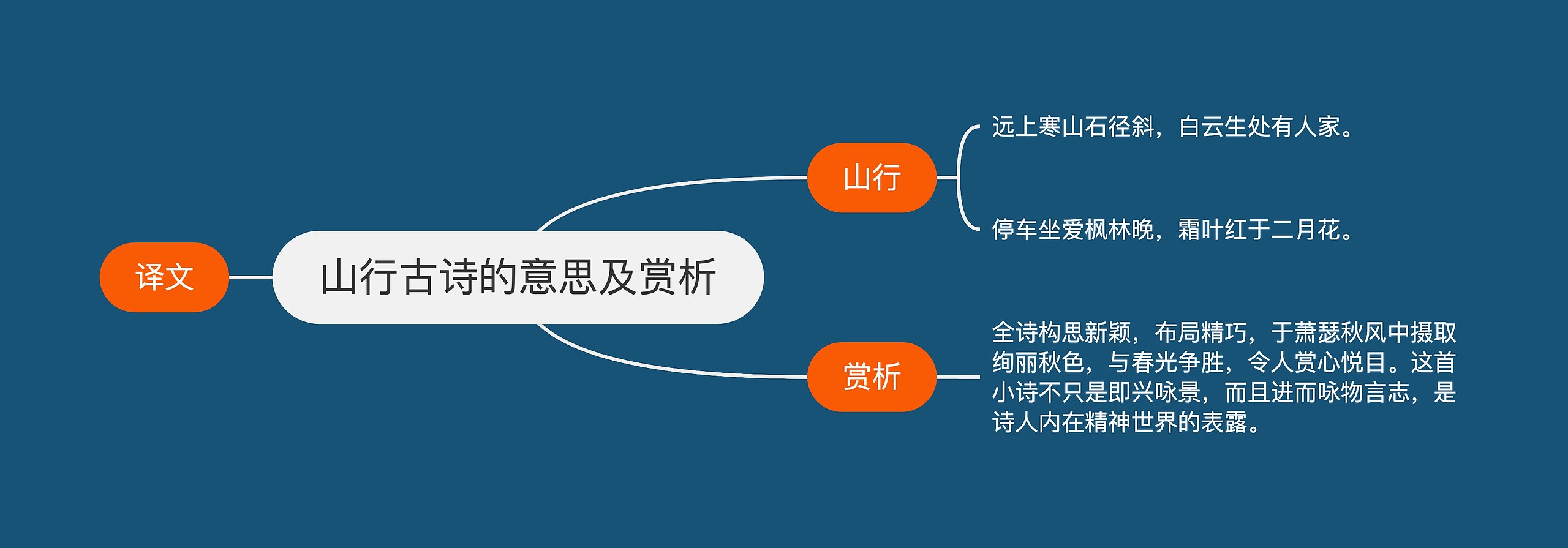 山行古诗的意思及赏析思维导图