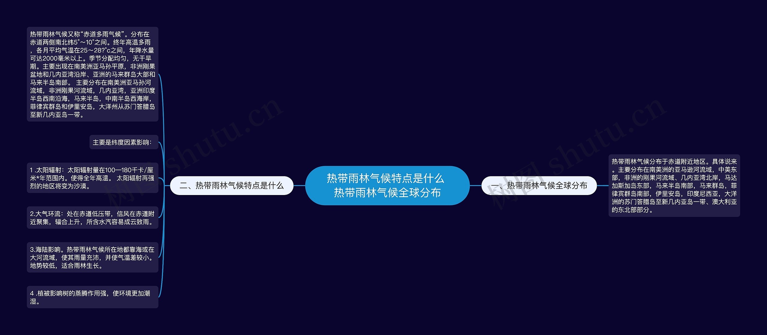 热带雨林气候特点是什么 热带雨林气候全球分布