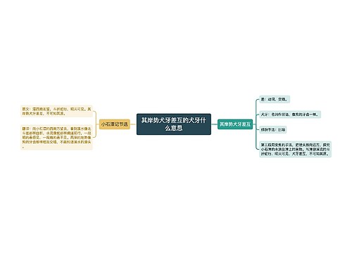 其岸势犬牙差互的犬牙什么意思