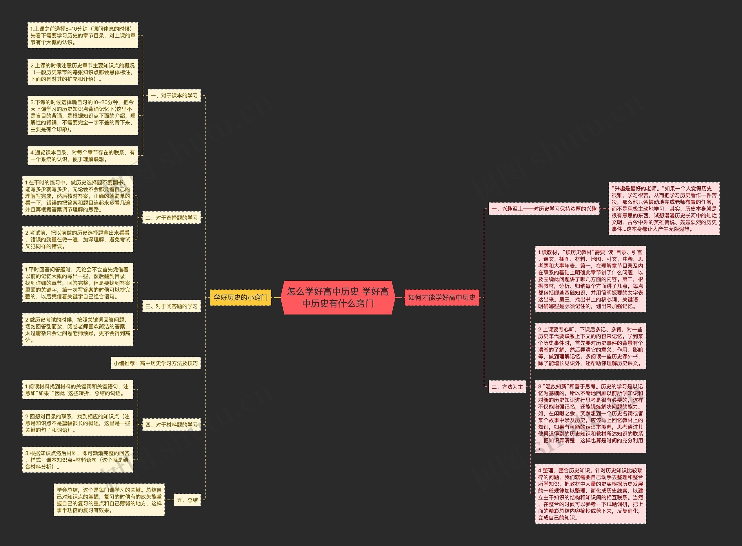 怎么学好高中历史 学好高中历史有什么窍门思维导图