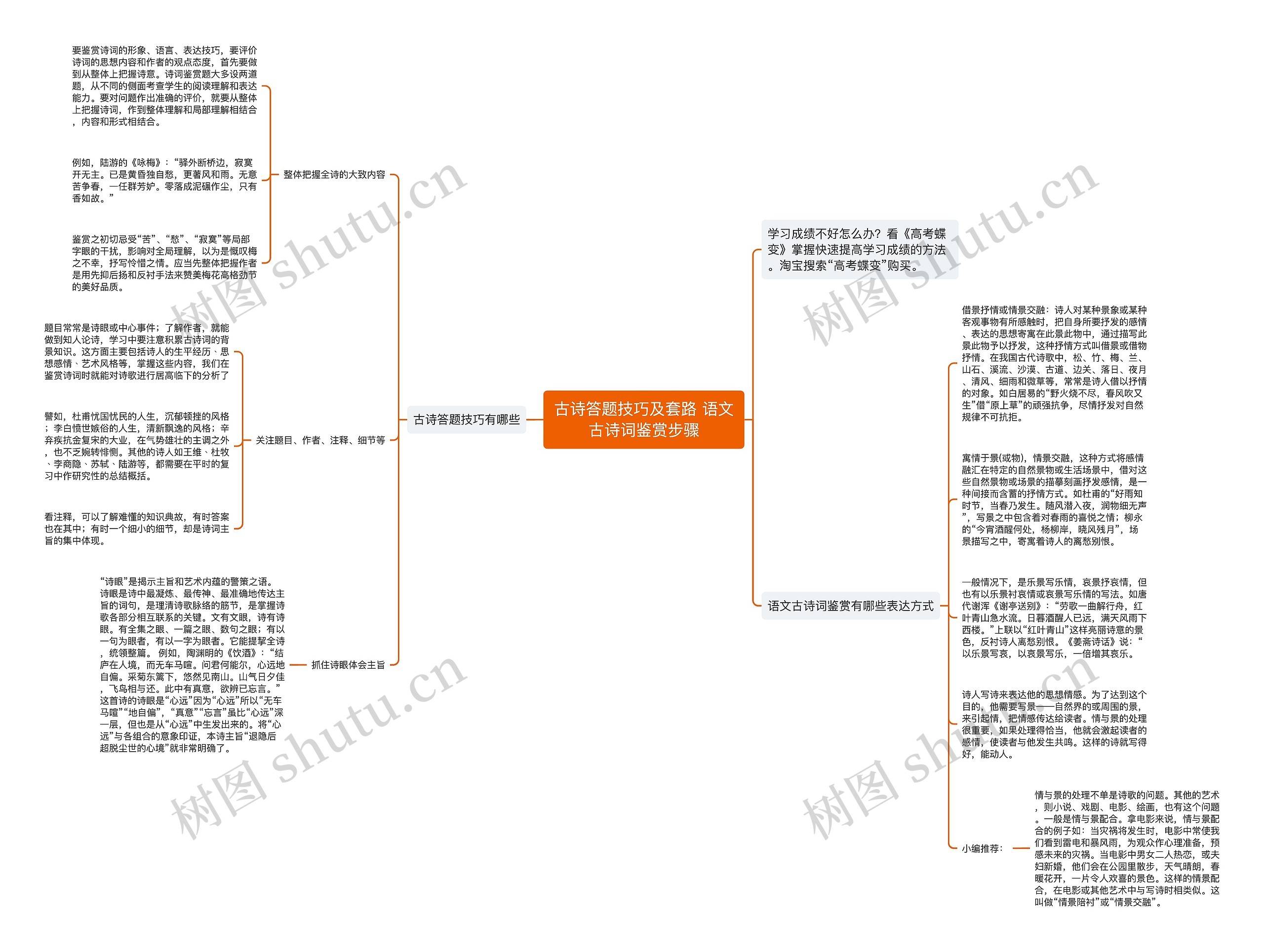 古诗答题技巧及套路 语文古诗词鉴赏步骤