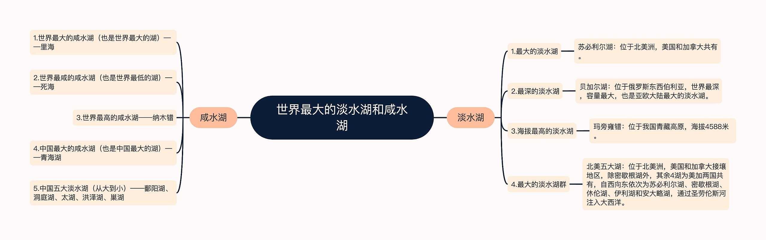 世界最大的淡水湖和咸水湖 世界最大的淡水湖和咸水湖