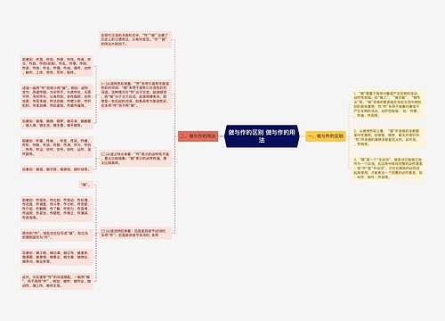 做与作的区别 做与作的用法