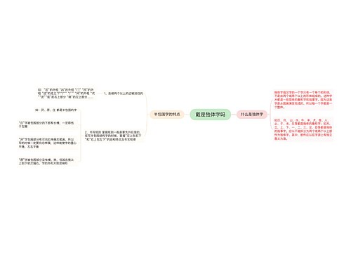 戴是独体字吗