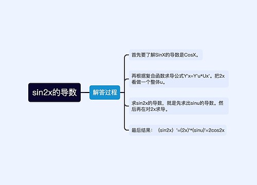 sin2x的导数