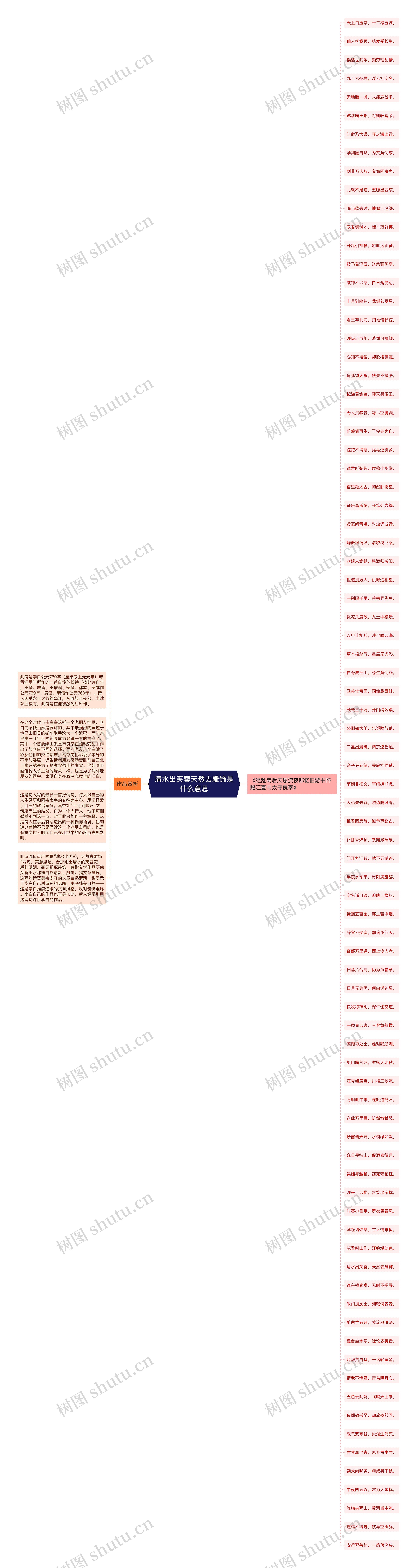 清水出芙蓉天然去雕饰是什么意思