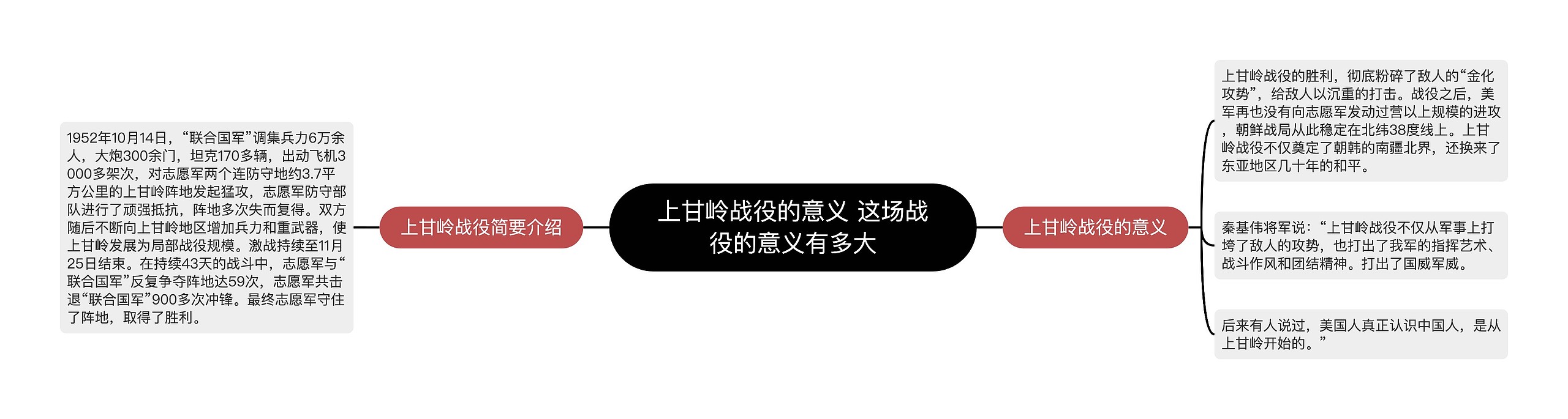上甘岭战役的意义 这场战役的意义有多大