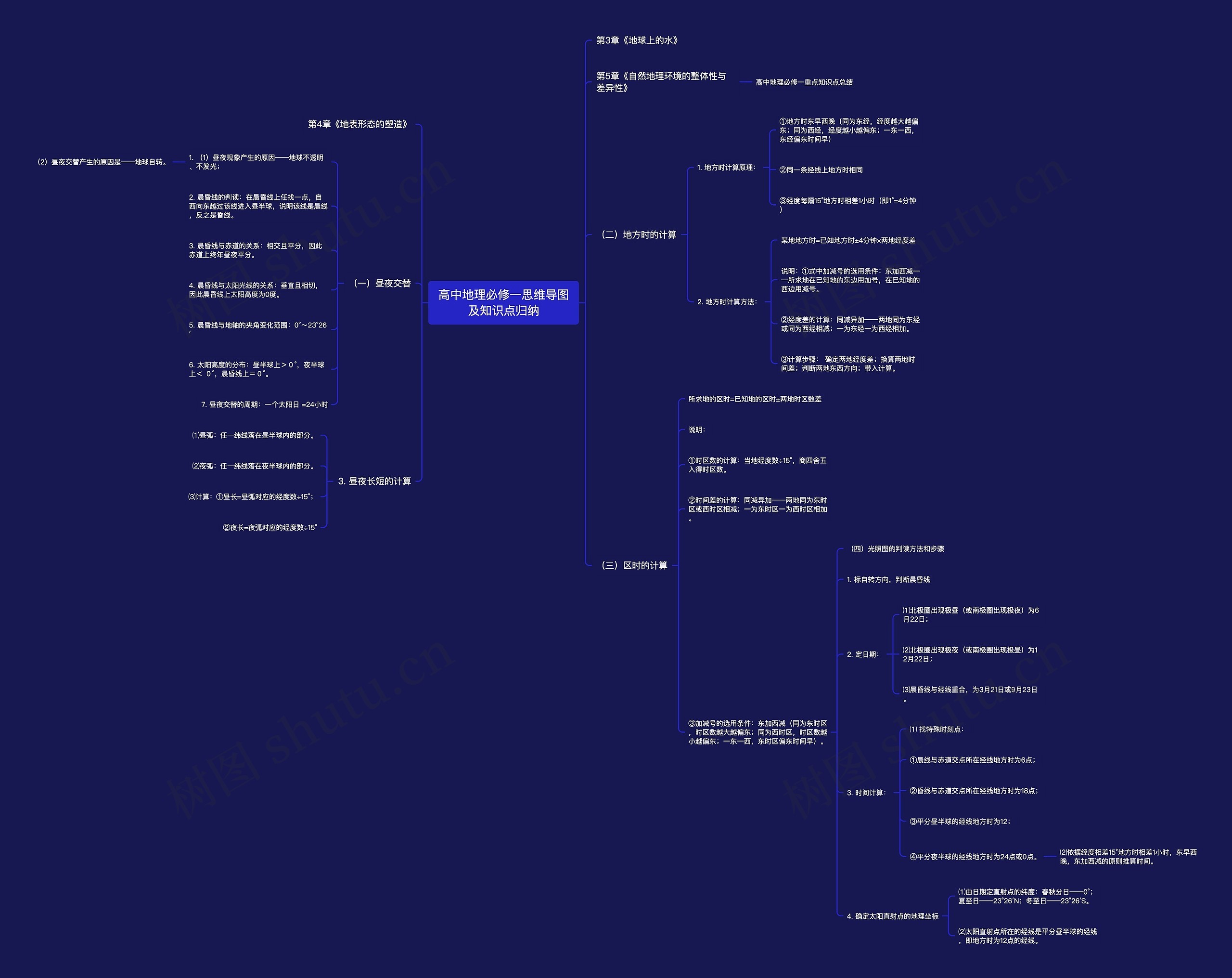 高中地理必修一及知识点归纳思维导图