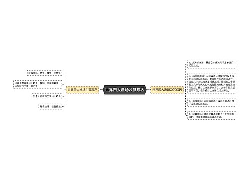 世界四大渔场及其成因