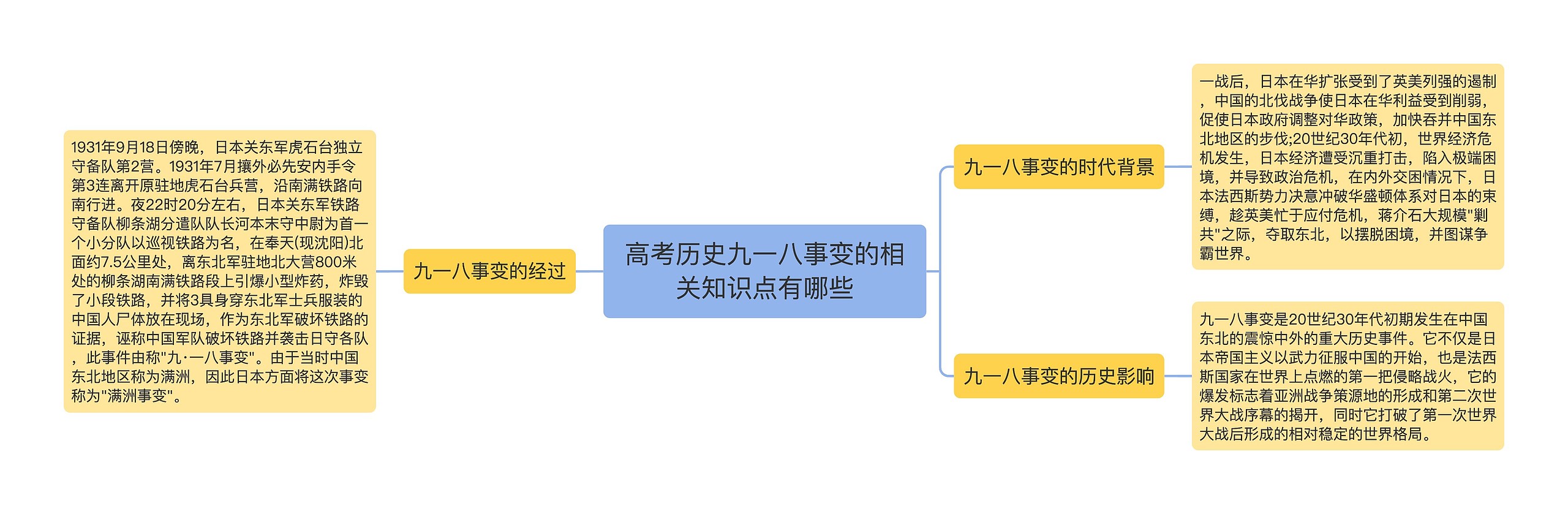 高考历史九一八事变的相关知识点有哪些