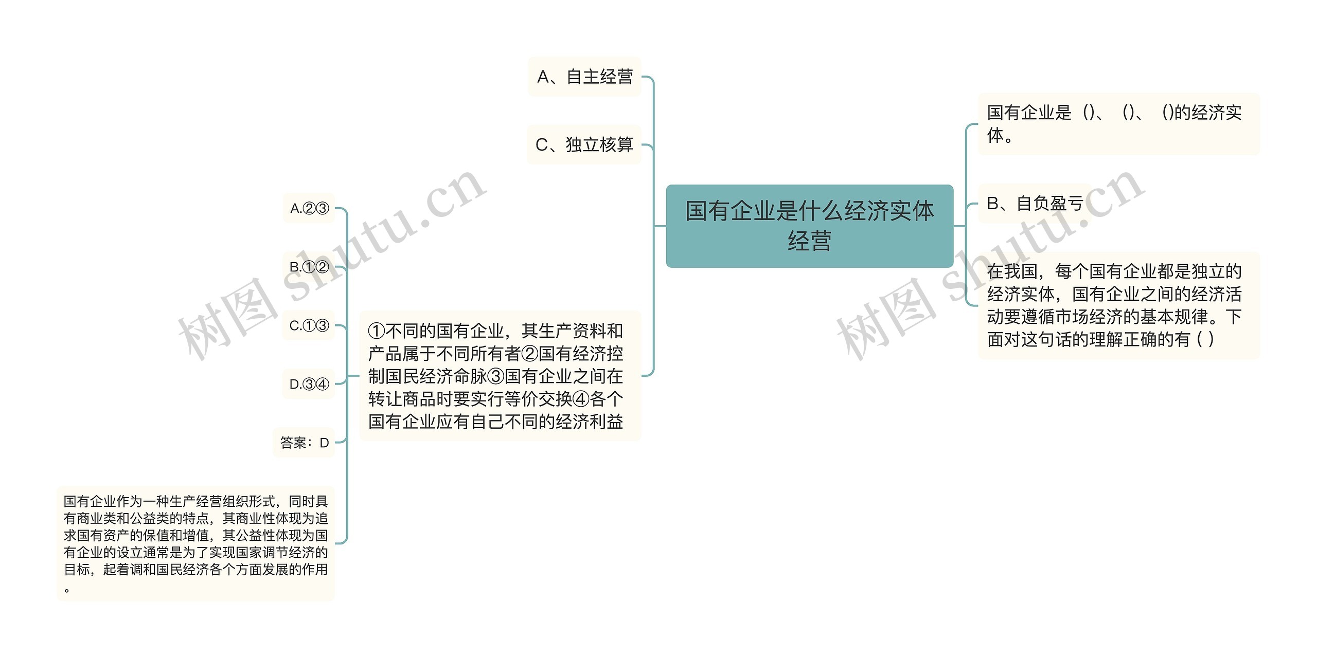 国有企业是什么经济实体经营