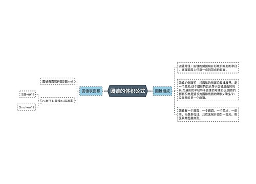 圆锥的体积公式