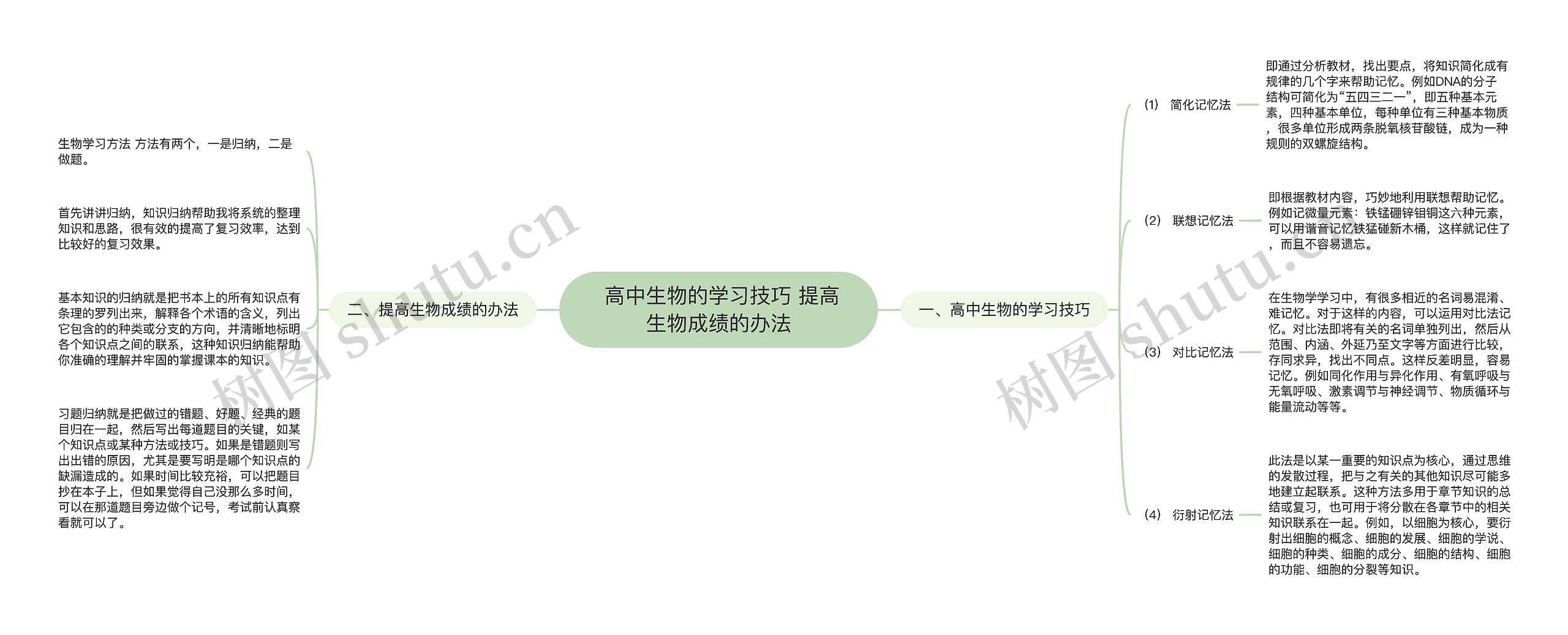  高中生物的学习技巧 提高生物成绩的办法思维导图