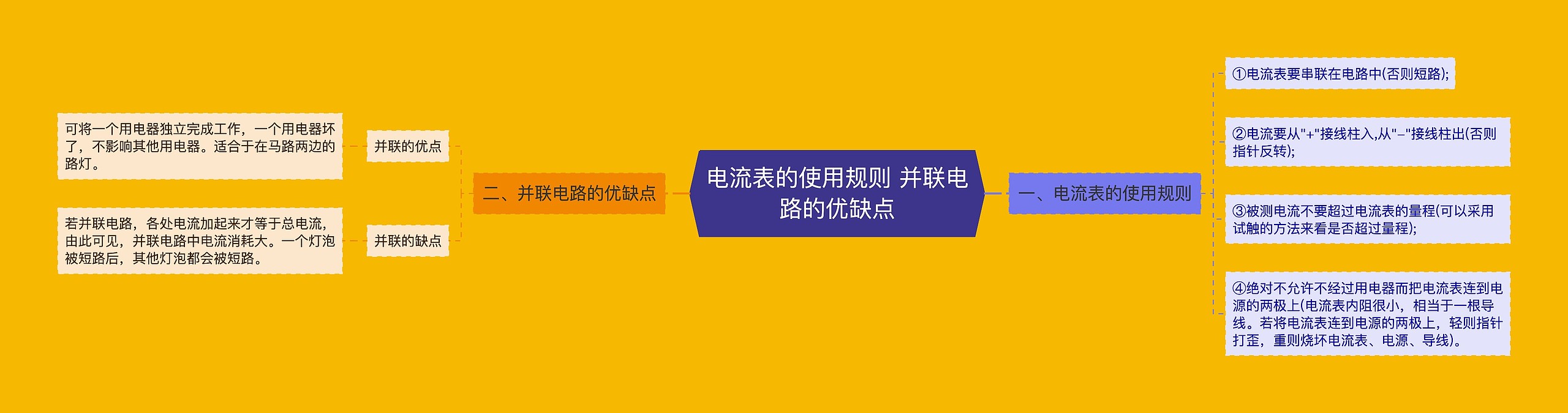 电流表的使用规则 并联电路的优缺点思维导图