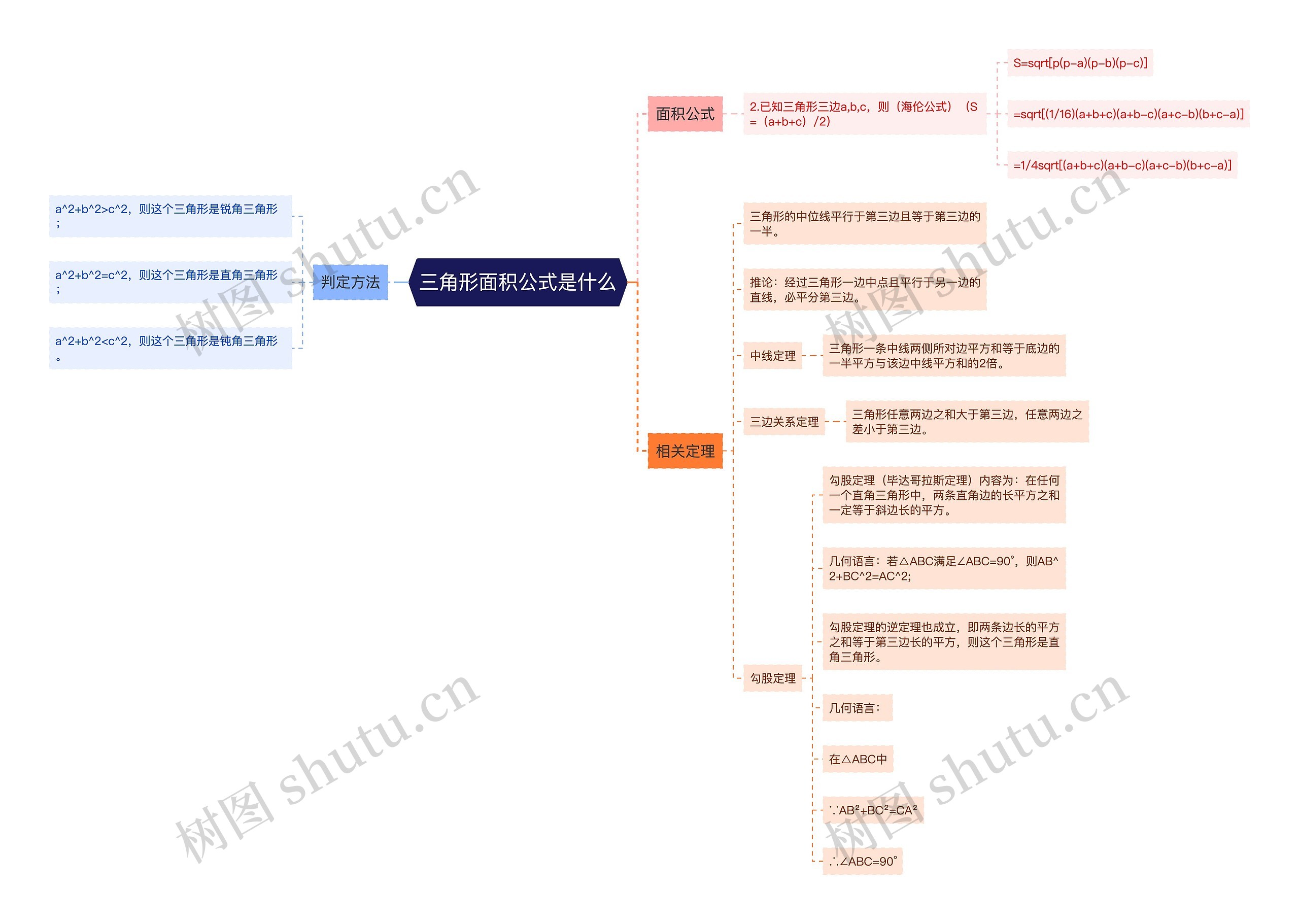 三角形面积公式是什么