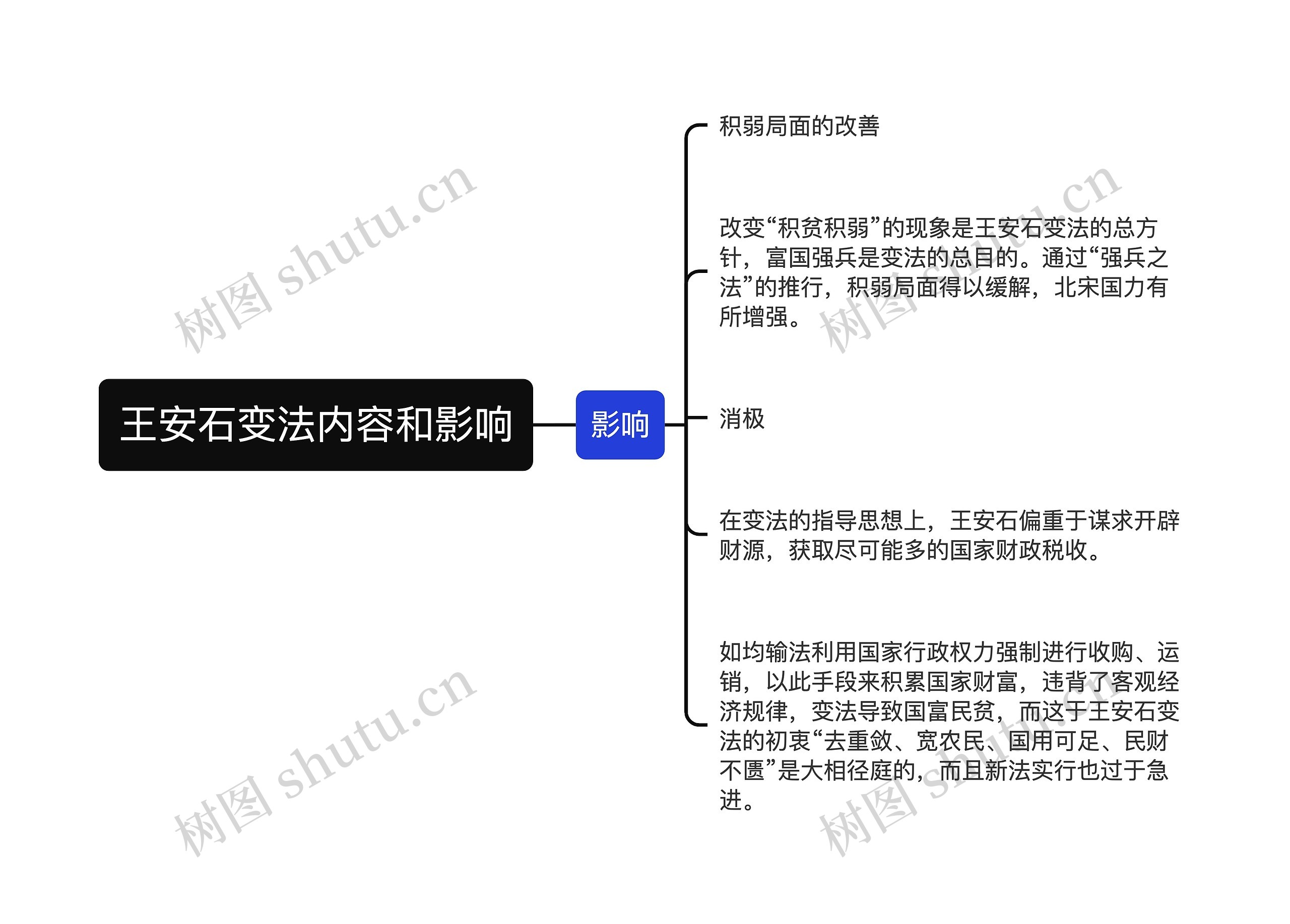 王安石变法内容和影响思维导图