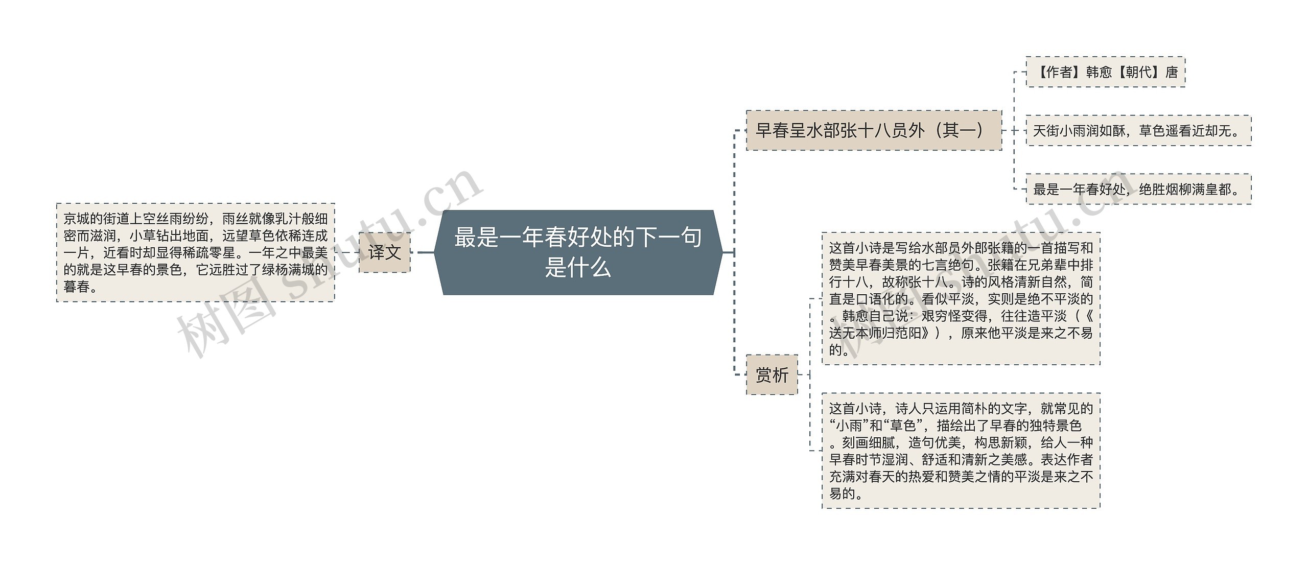 最是一年春好处的下一句是什么思维导图