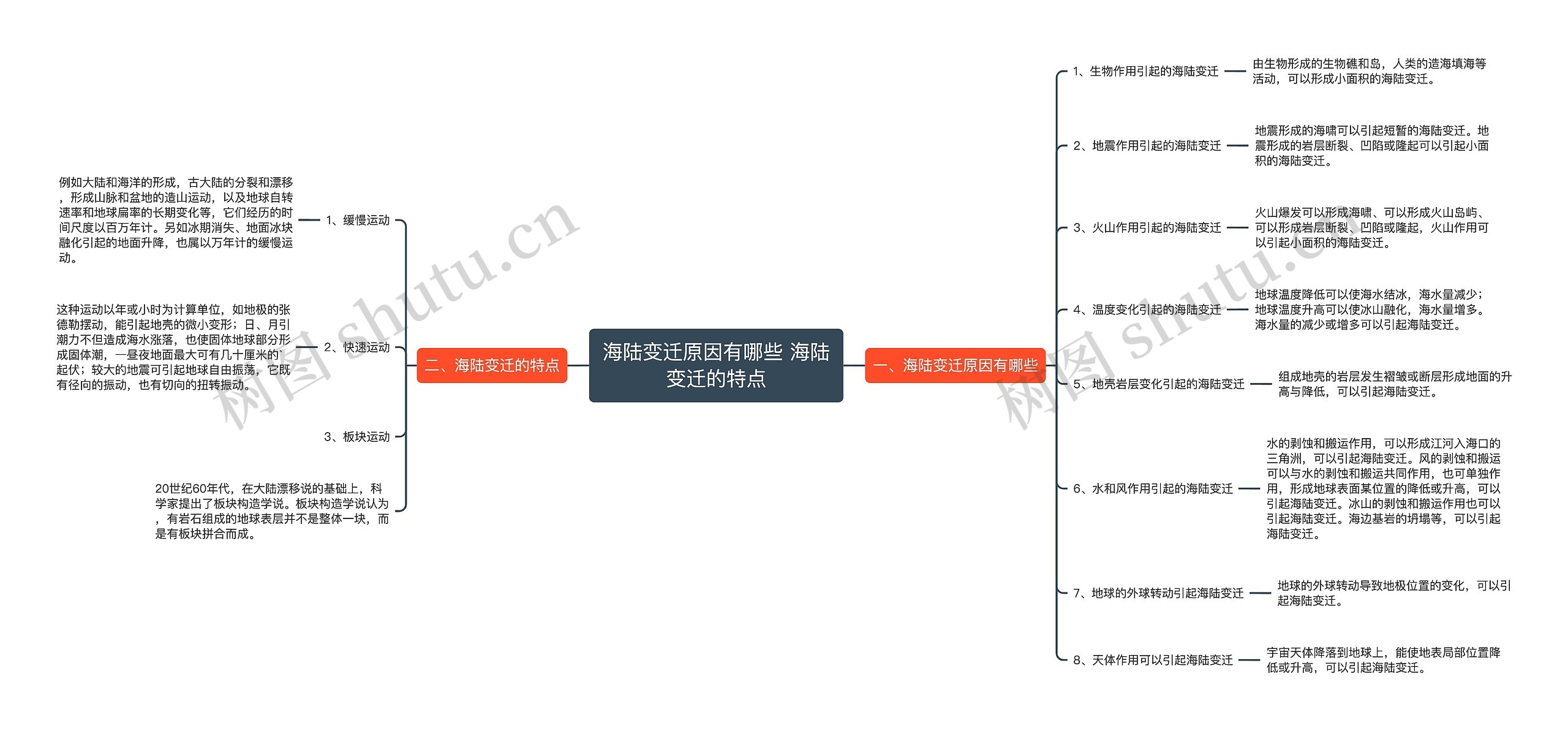 海陆变迁原因有哪些 海陆变迁的特点思维导图