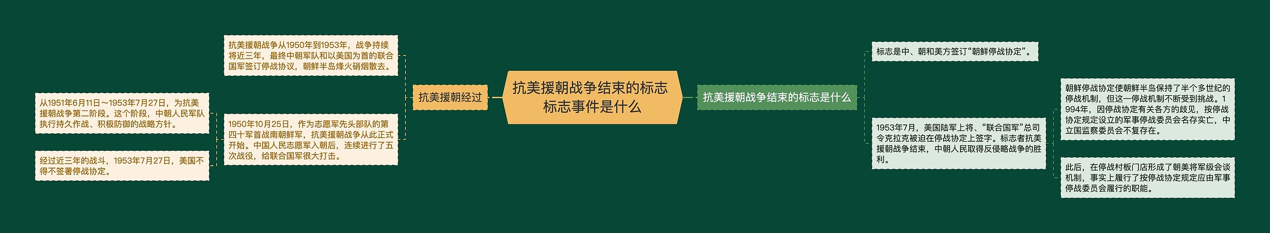 抗美援朝战争结束的标志 标志事件是什么