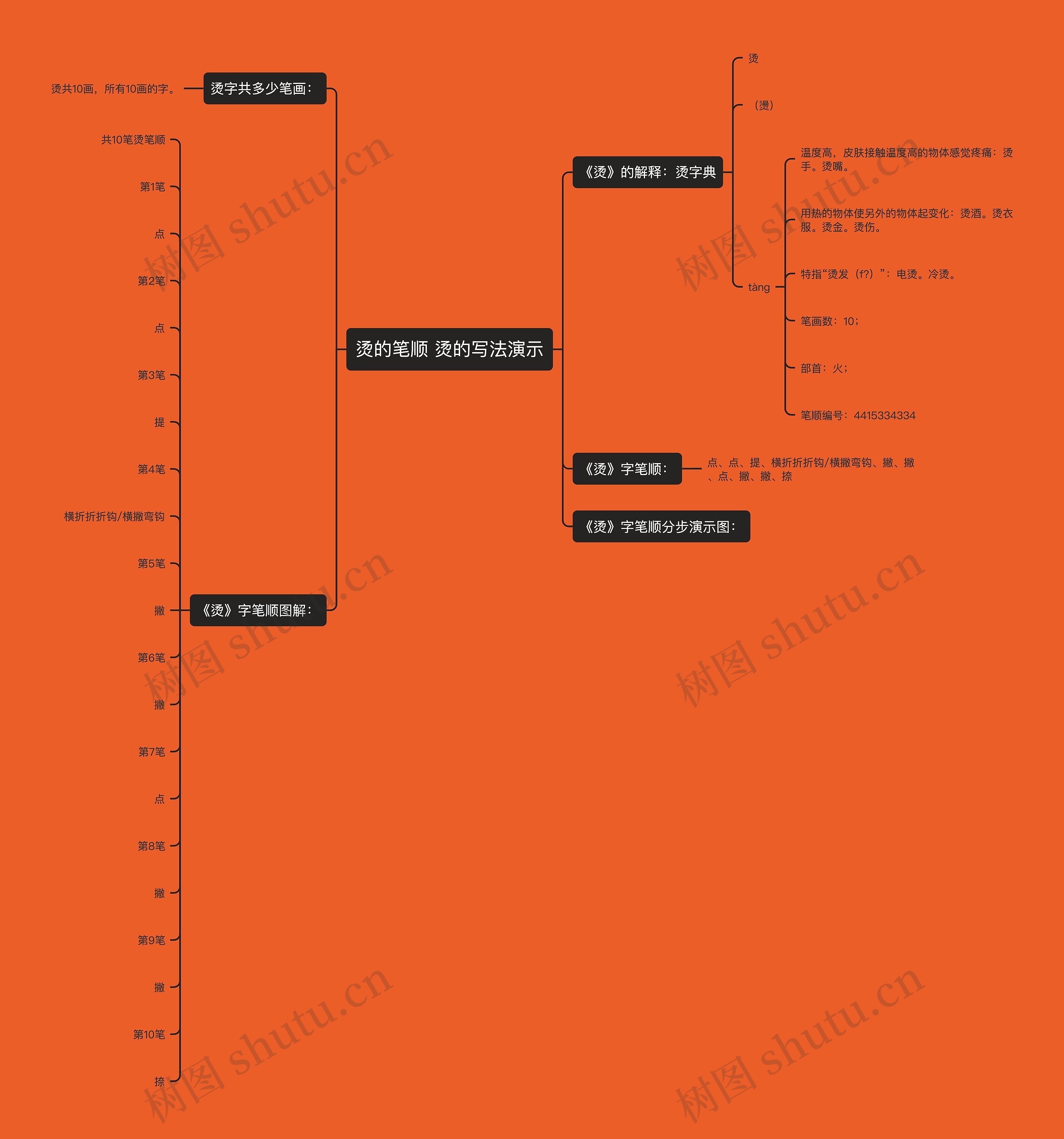 烫的笔顺 烫的写法演示思维导图