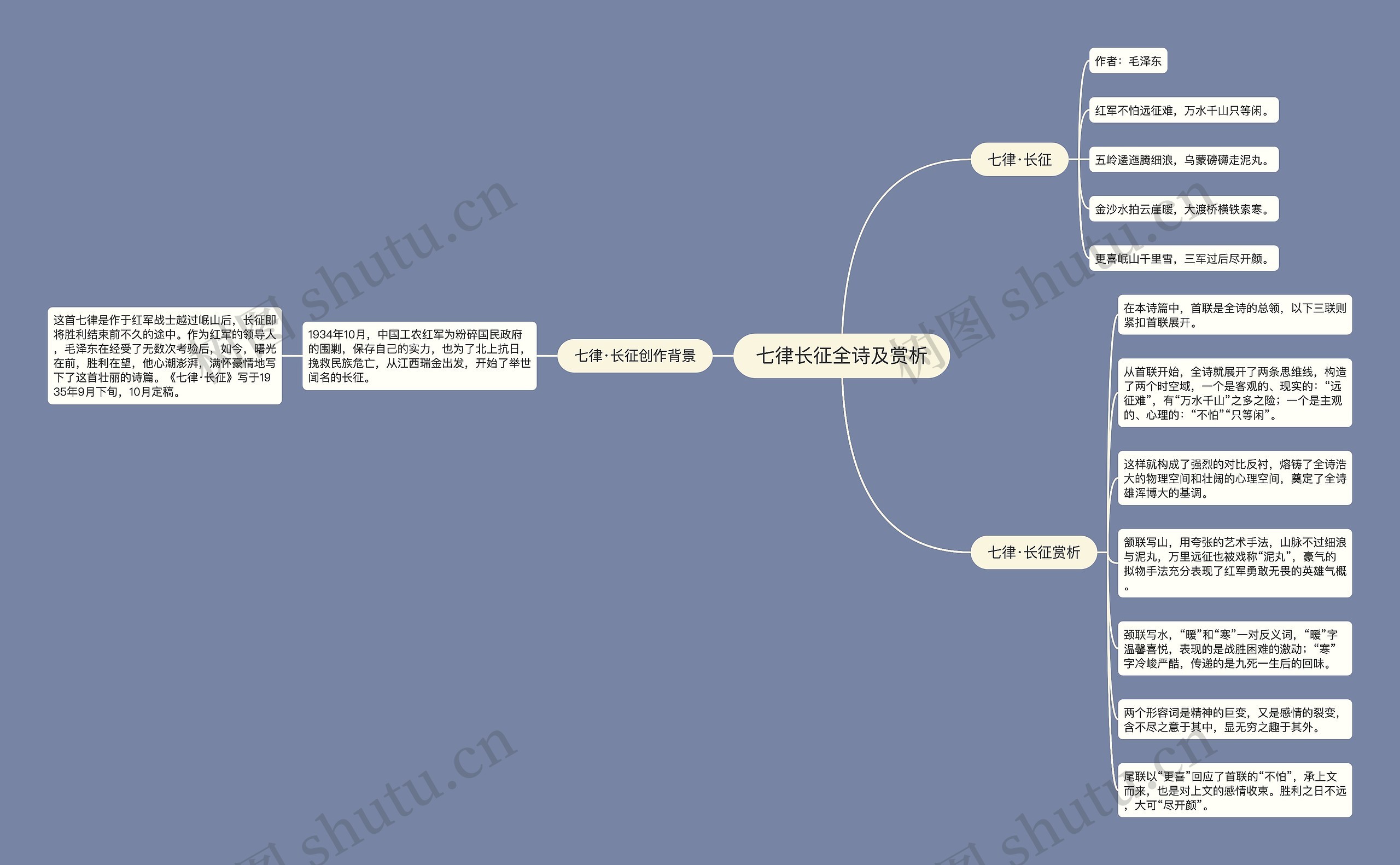 七律长征全诗及赏析思维导图