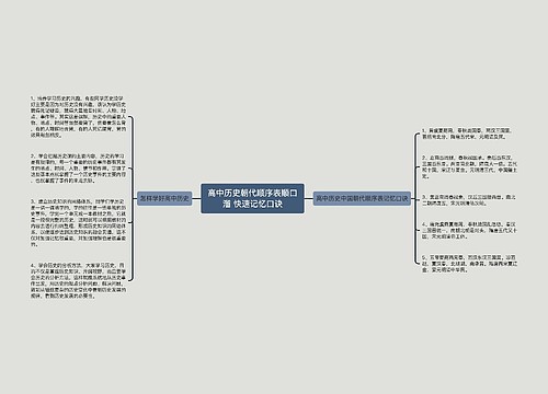 高中历史朝代顺序表顺口溜 快速记忆口诀