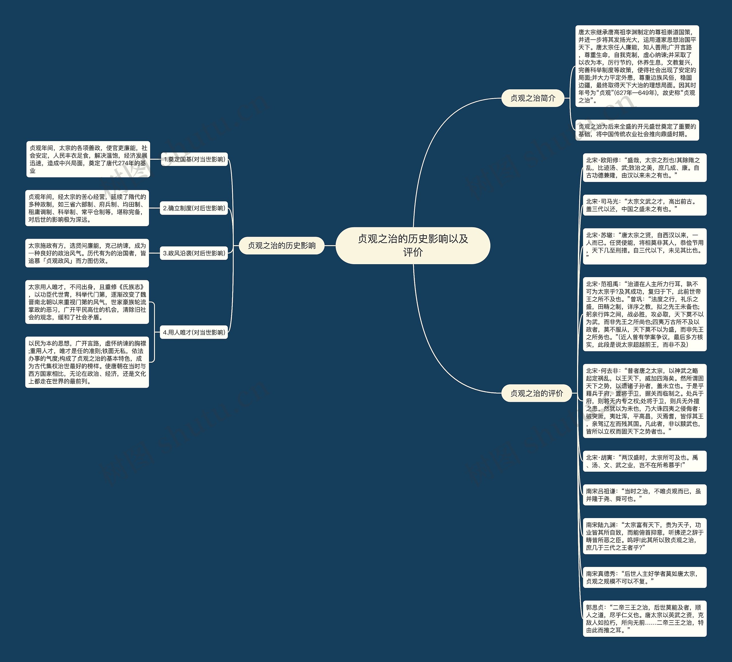 贞观之治的历史影响以及评价思维导图