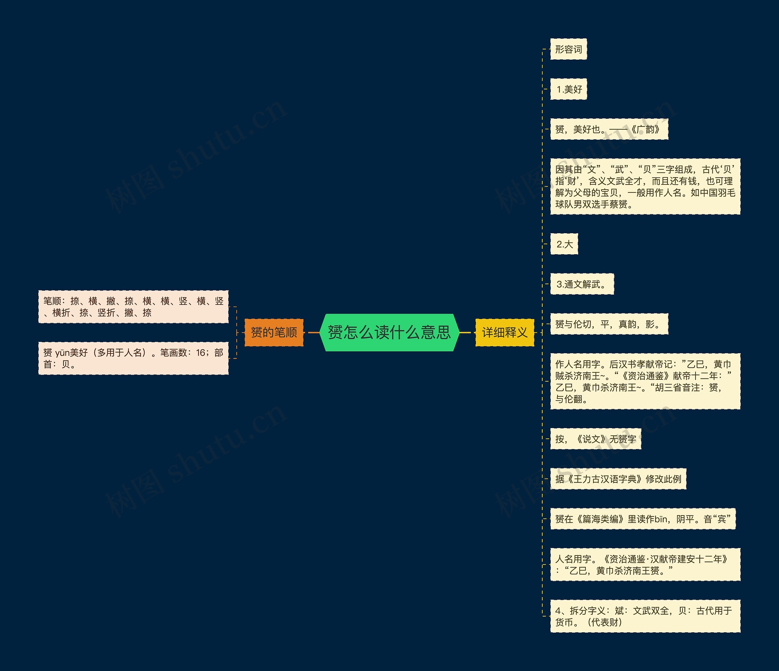赟怎么读什么意思思维导图高清图 赟怎么读什么意思思维导图