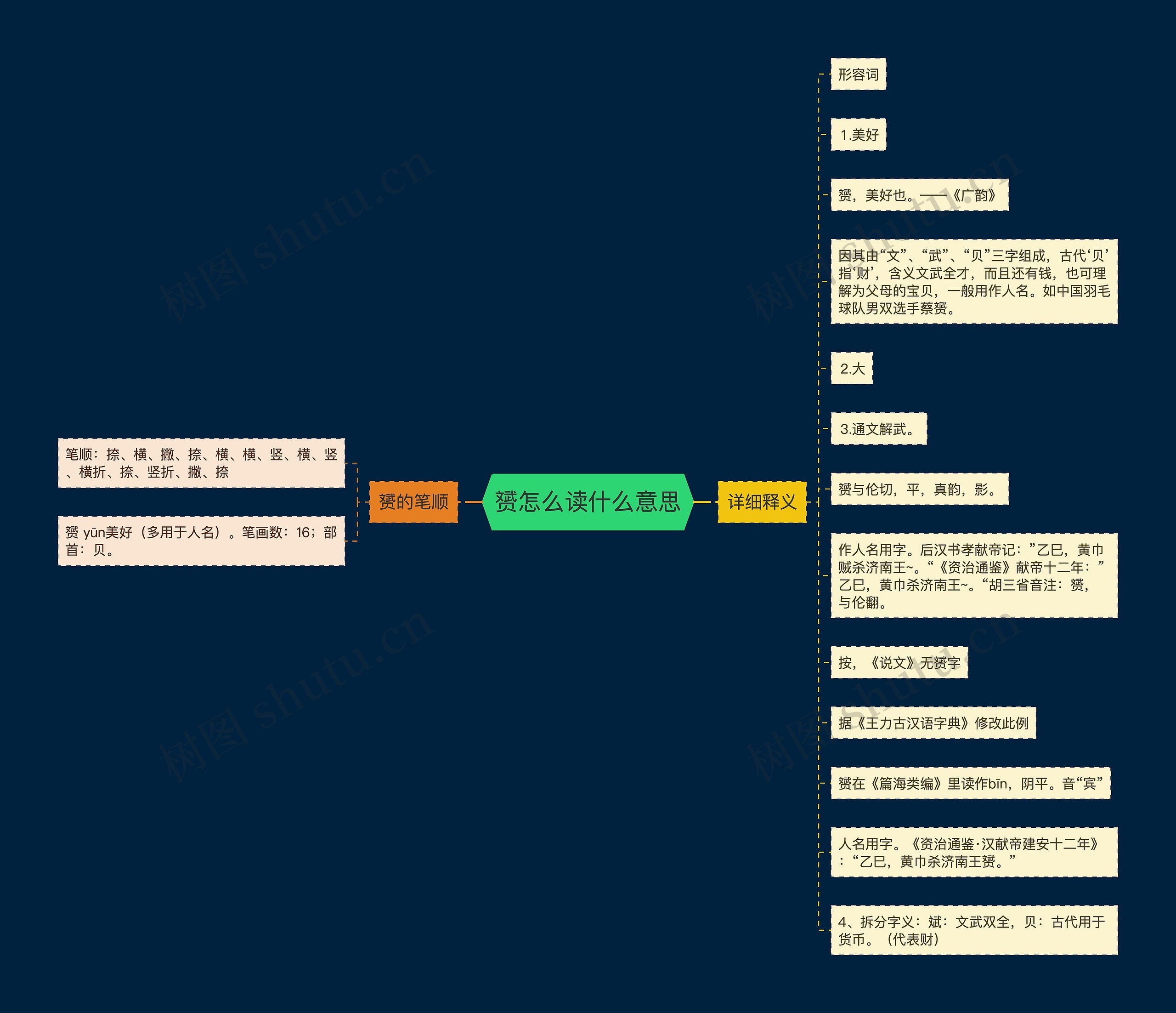赟怎么读什么意思思维导图