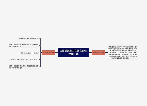 抗美援朝发生在什么时候 在哪一年