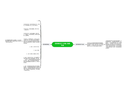 西安事变五个关键人物都有谁