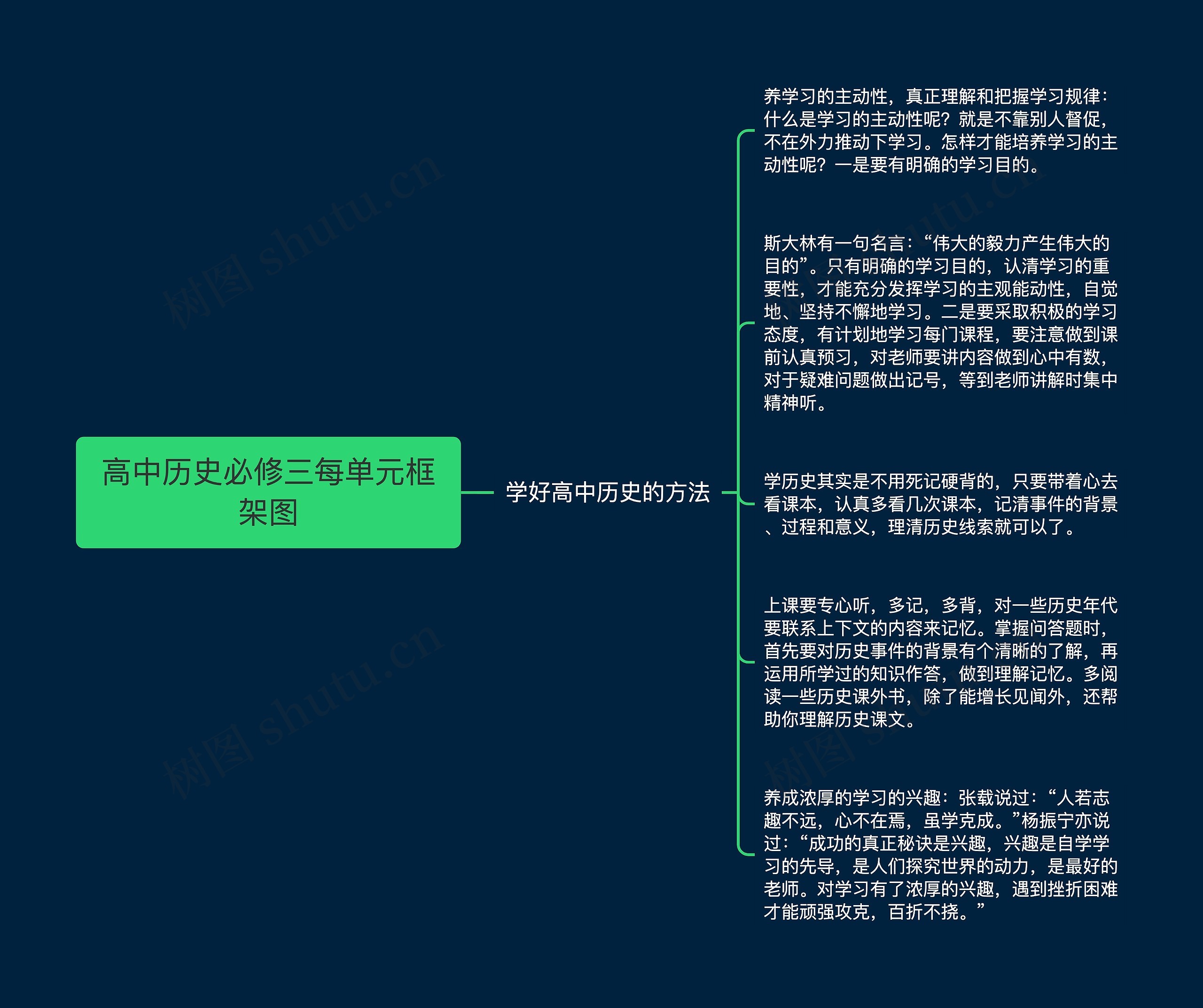 高中历史必修三每单元框架图