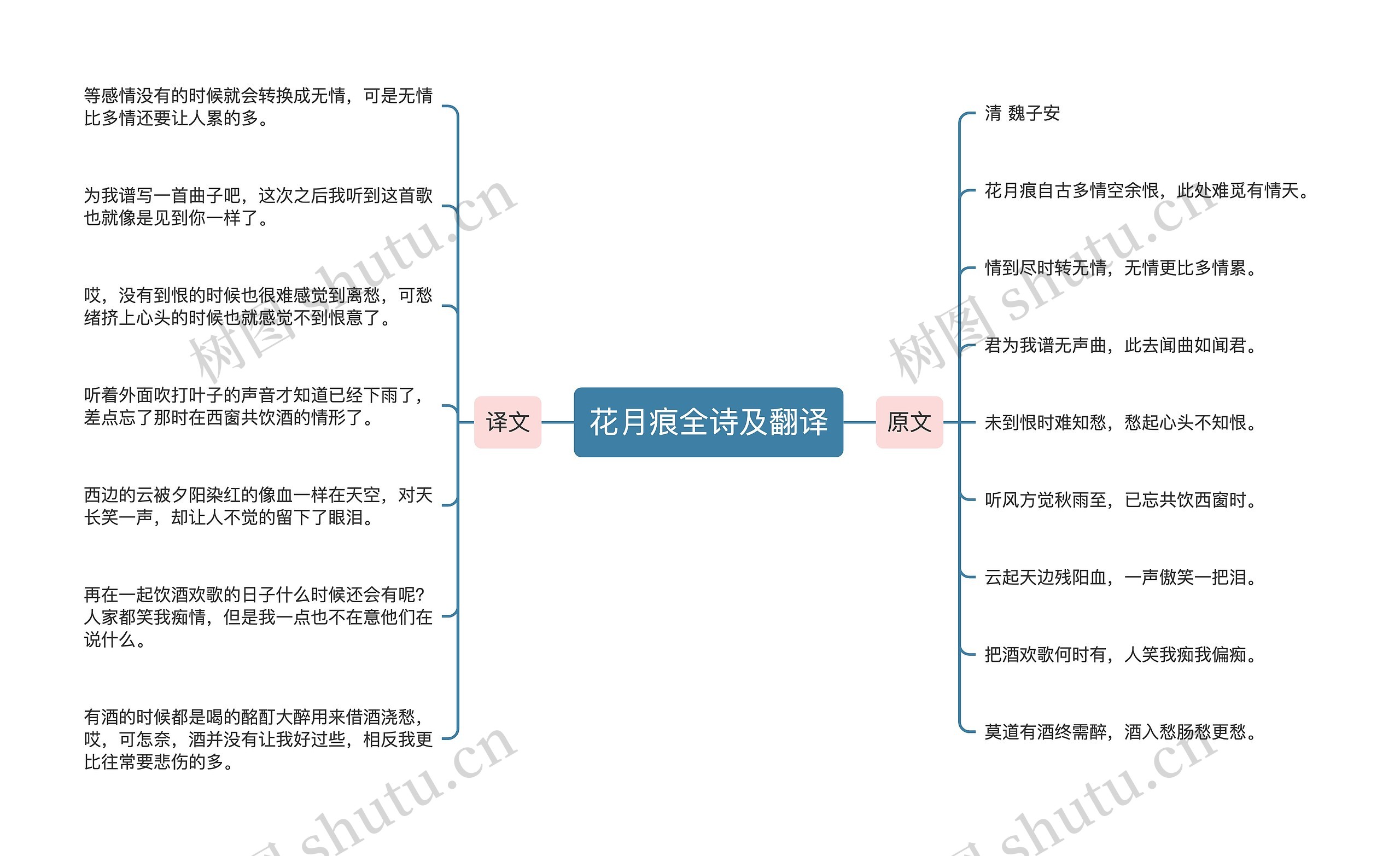 花月痕全诗及翻译思维导图