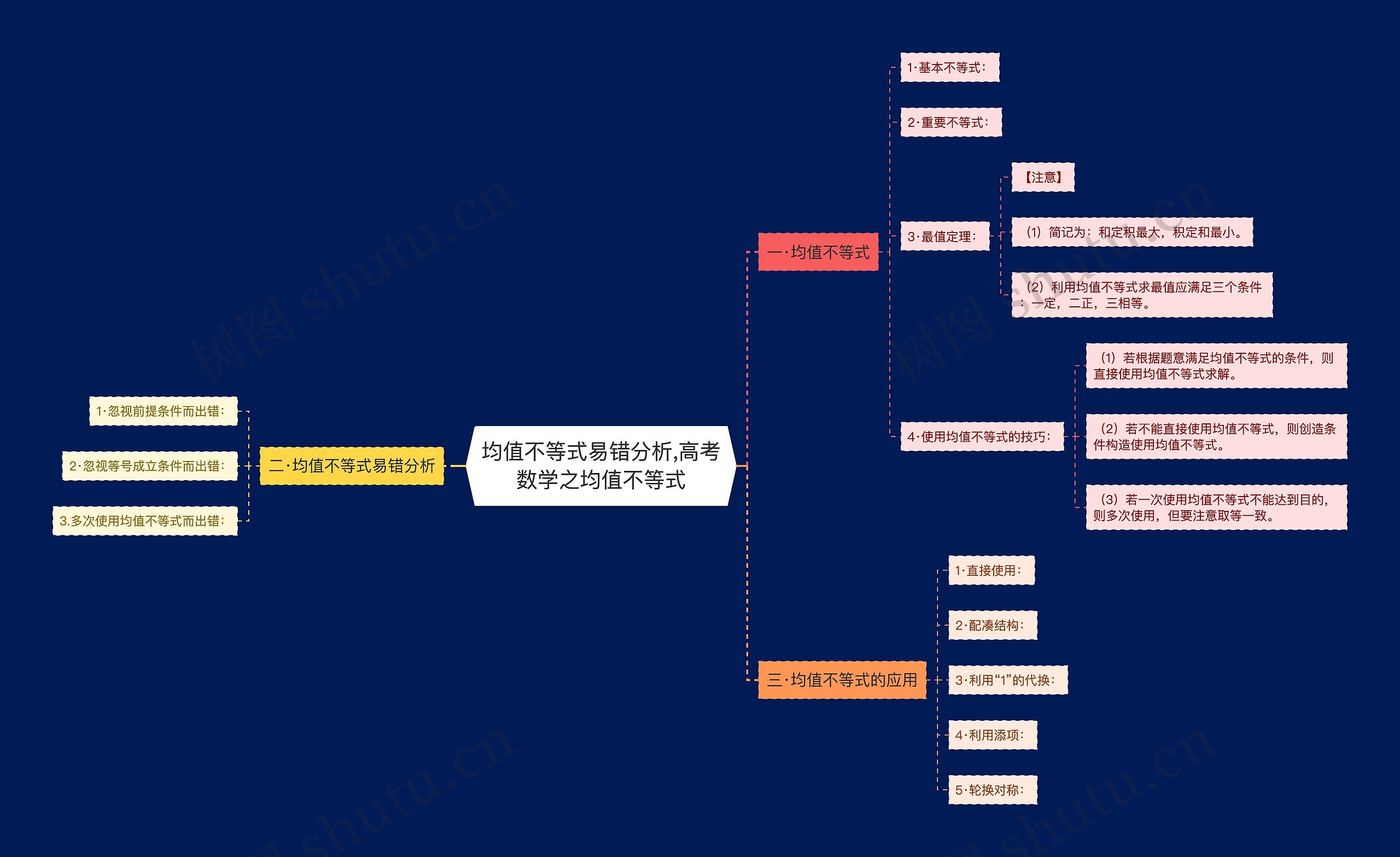 均值不等式易错分析,高考数学之均值不等式思维导图