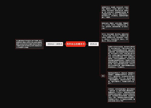 伤仲永出自哪本书