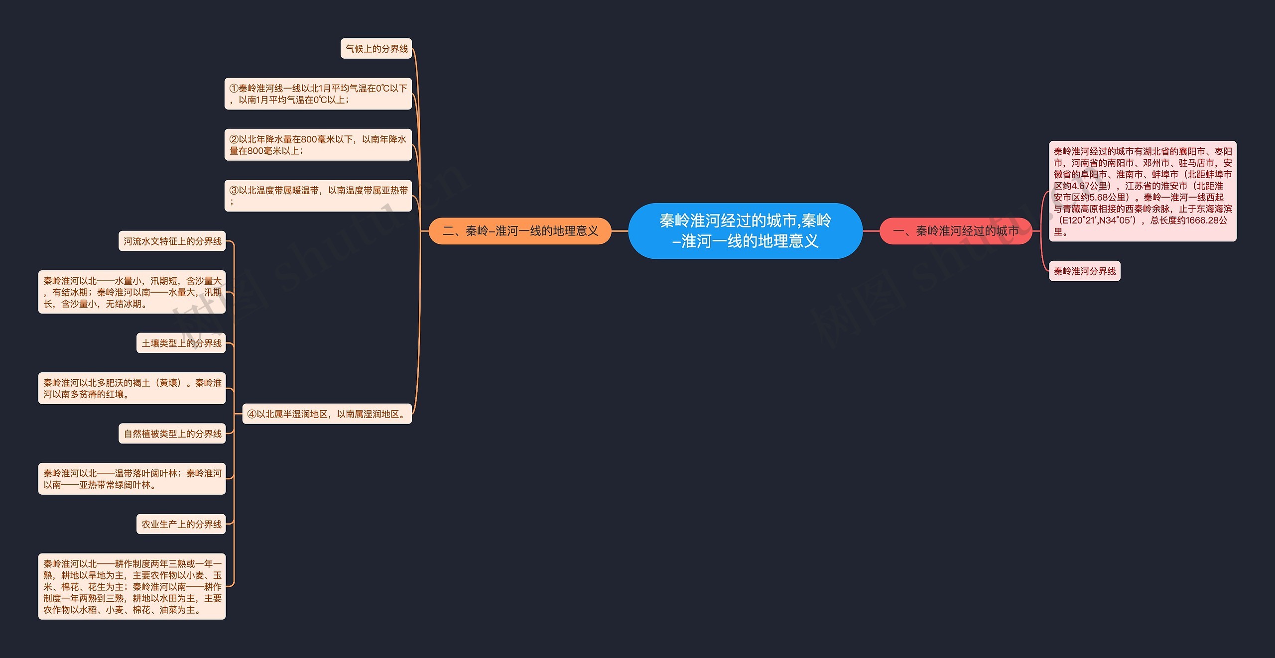秦岭淮河经过的城市,秦岭-淮河一线的地理意义思维导图