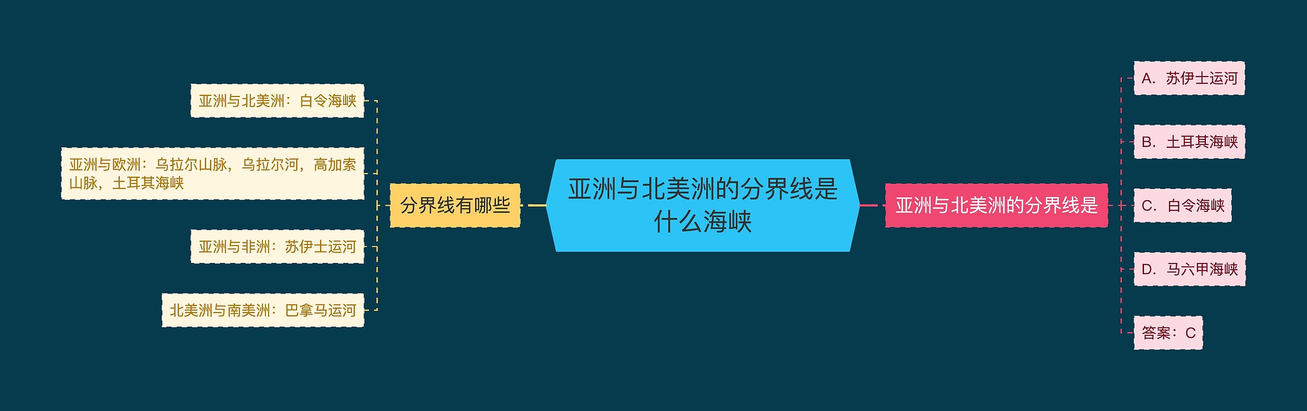 亚洲与北美洲的分界线是什么海峡